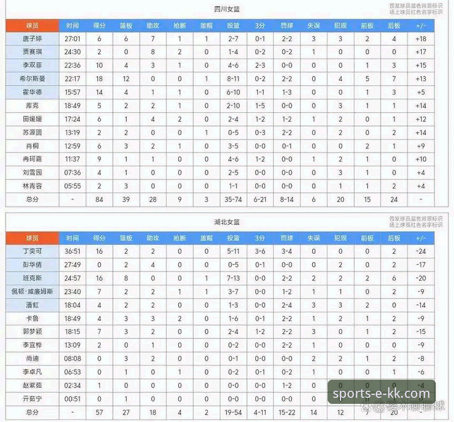 WCBA总决赛G1四川大胜创纪录：三外援体系与冠军底蕴的深度解析