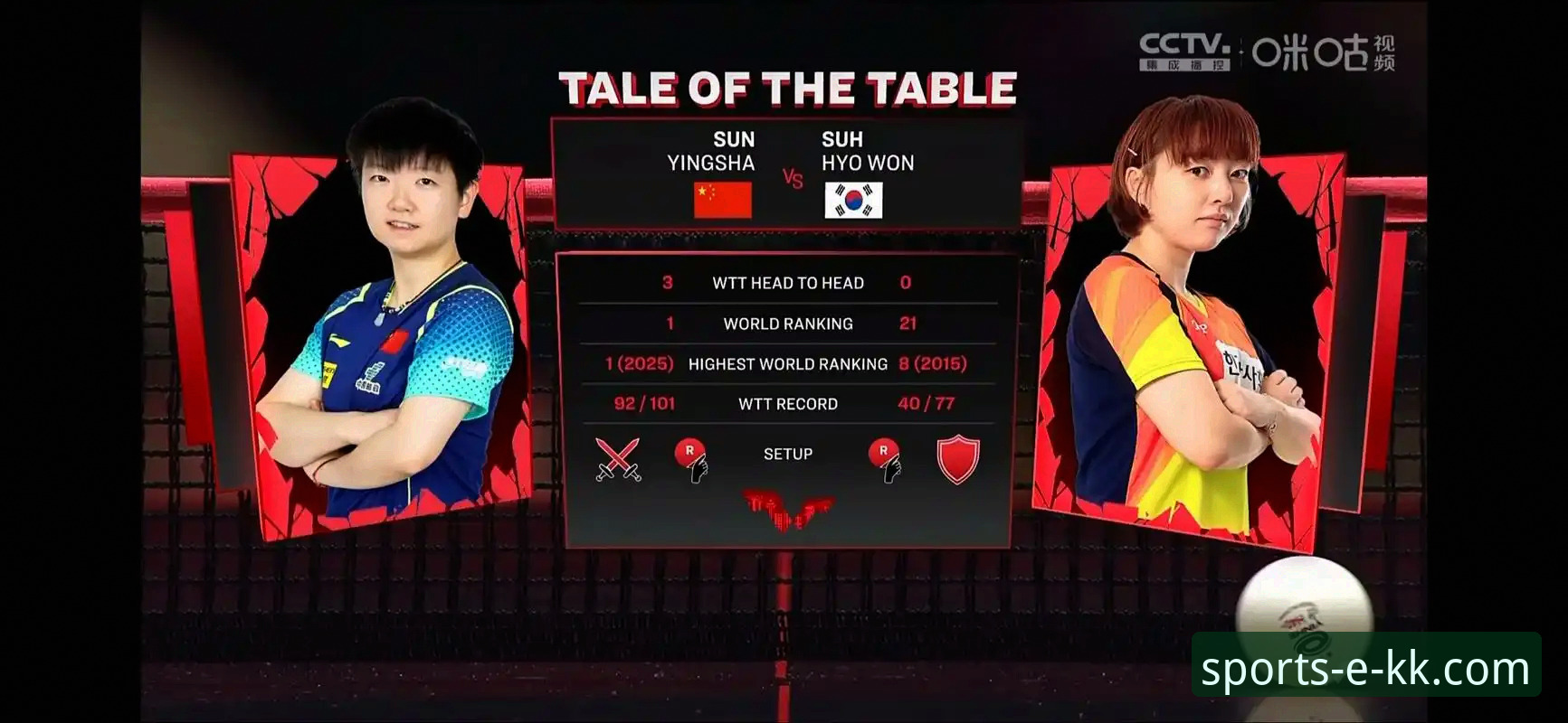 kk体育应用下载怎么下载 揭秘孙颖莎新加坡大满贯首轮技术调整:一次流畅的赛事直播体验解析