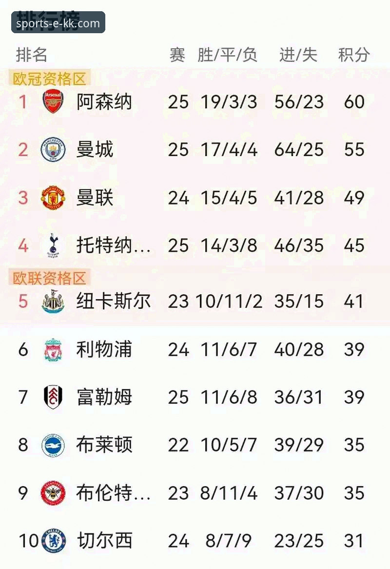 英超五月历史积分榜深度评测：阿森纳领跑背后的数据密码